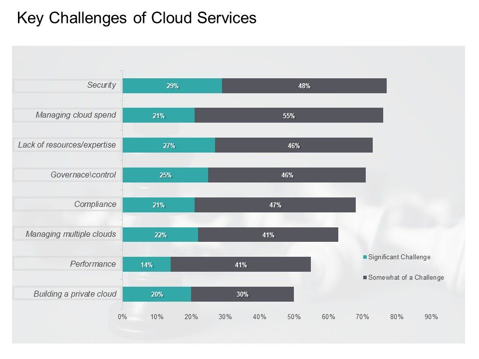 Cloud_Based_Marketing_Key_Challenges_Of_Cloud_Services_Ppt_PowerPoint_Presentation_Styles_Graphics_Template_PDF_Slide_1.jpg