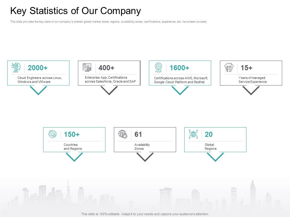 Cloud_Based_Marketing_Key_Statistics_Of_Our_Company_Ppt_PowerPoint_Presentation_Visual_Aids_Background_Images_PDF_Slide_1.jpg