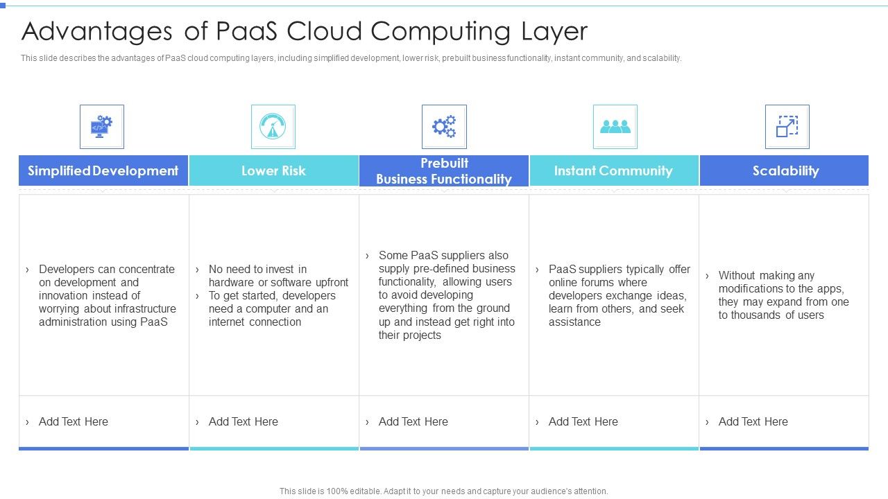 Cloud_Based_Service_Models_Advantages_Of_Paas_Cloud_Computing_Layer_Introduction_PDF_Slide_1.jpg