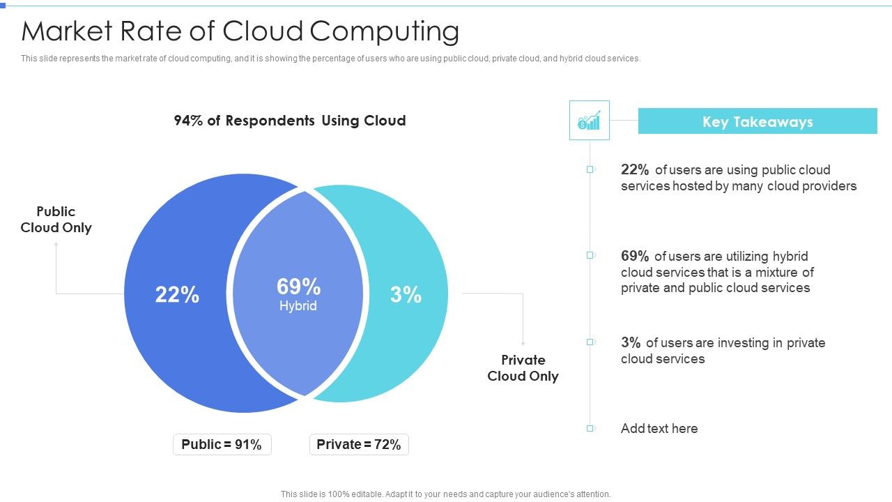 Cloud_Based_Service_Models_Market_Rate_Of_Cloud_Computing_Diagrams_PDF_Slide_1.jpg