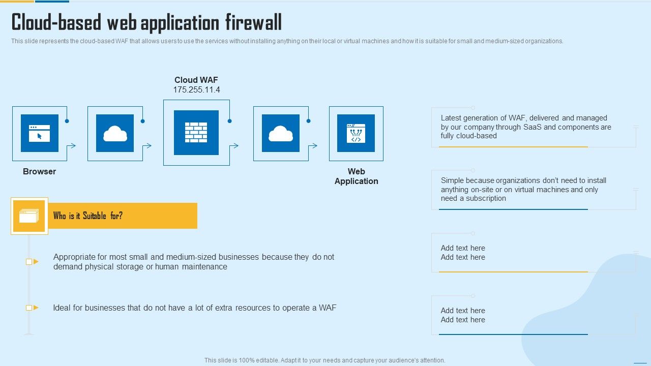 Cloud_Based_Web_Application_Firewall_WAF_Platform_Slides_PDF_Slide_1.jpg
