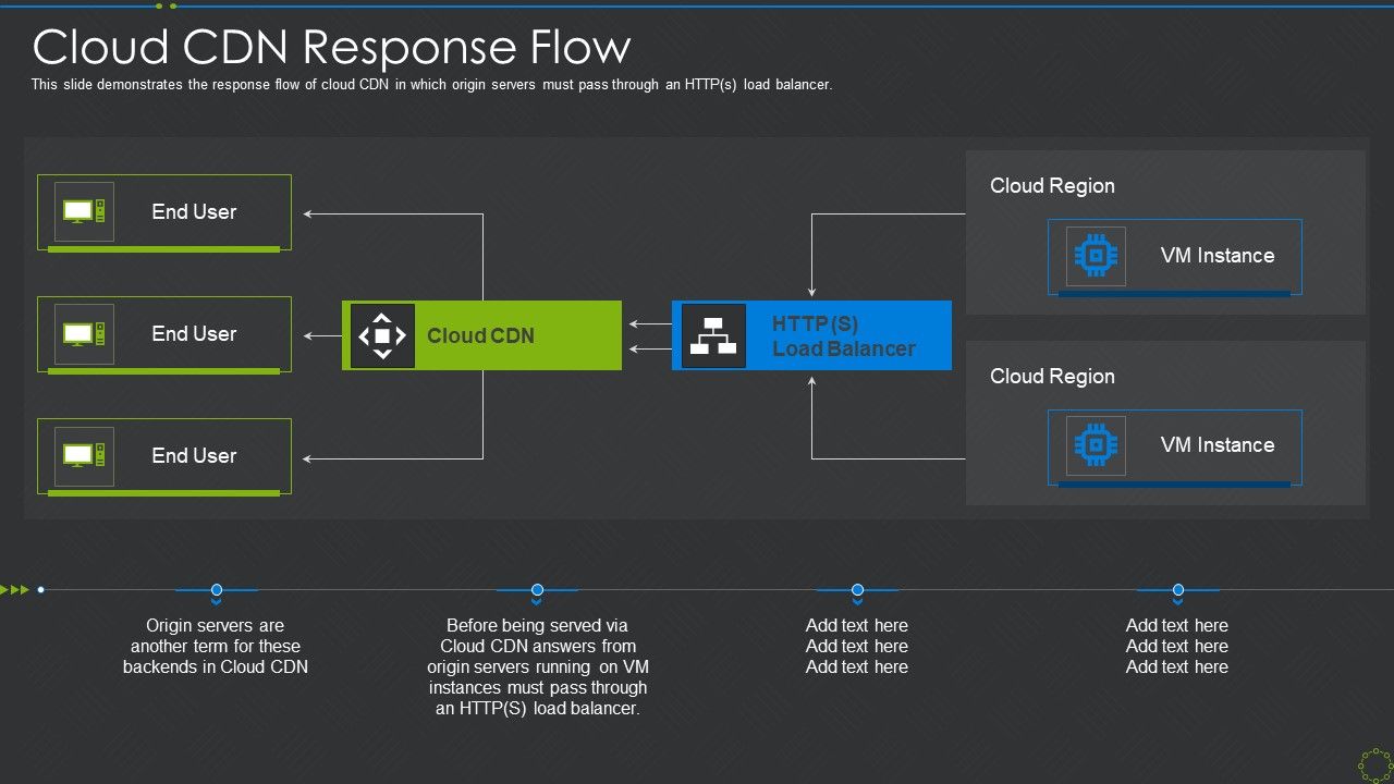 Cloud_Cdn_Response_Flow_Ppt_Infographics_Rules_PDF_Slide_1.jpg