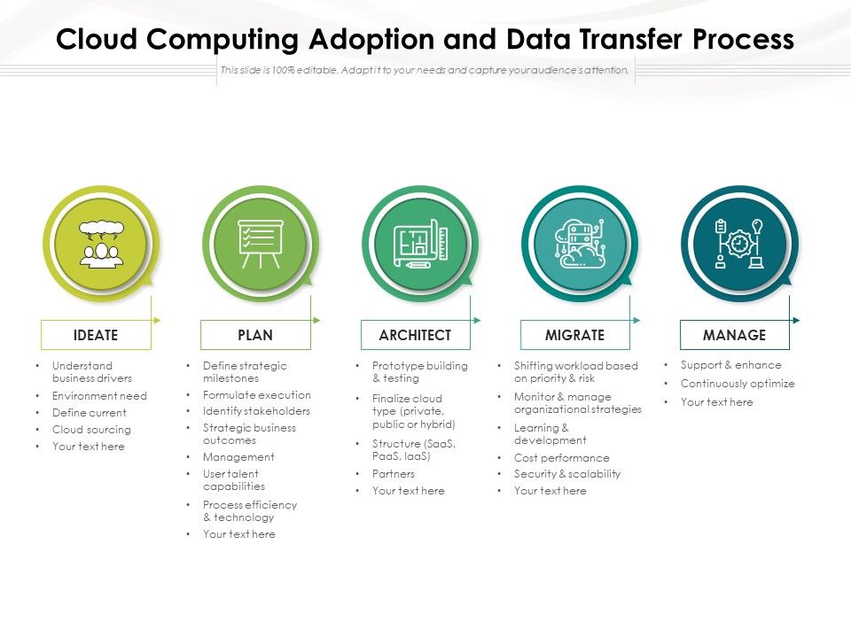 Cloud_Computing_Adoption_And_Data_Transfer_Process_Ppt_PowerPoint_Presentation_File_Skills_PDF_Slide_1.jpg