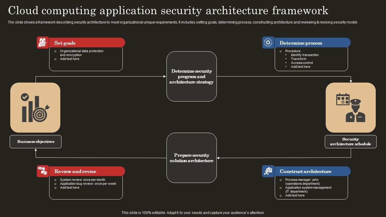 Cloud_Computing_Application_Security_Architecture_Framework_Elements_PDF_Slide_1.jpg