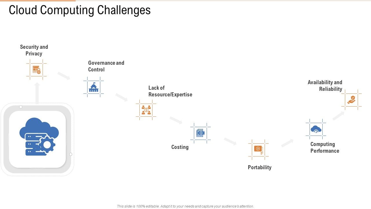 Cloud_Computing_Challenges_Ppt_Outline_Graphics_Design_PDF_Slide_1.jpg