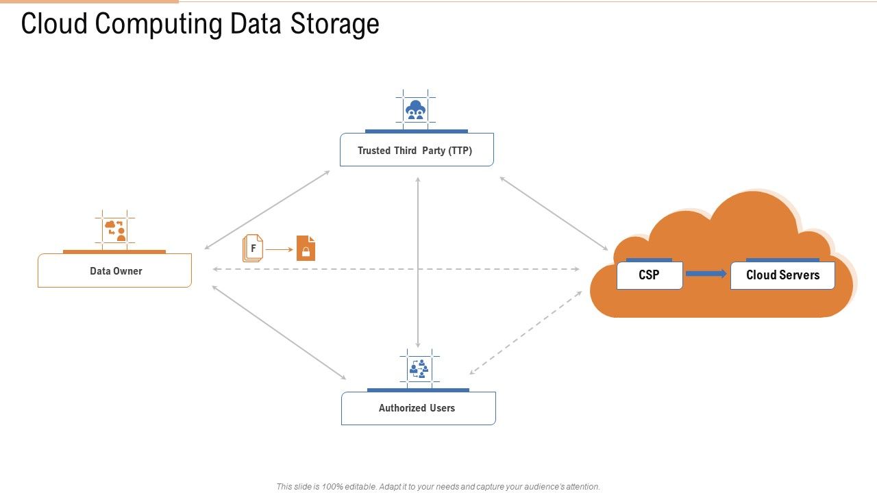 Cloud_Computing_Data_Storage_Ppt_Pictures_Clipart_Images_PDF_Slide_1.jpg