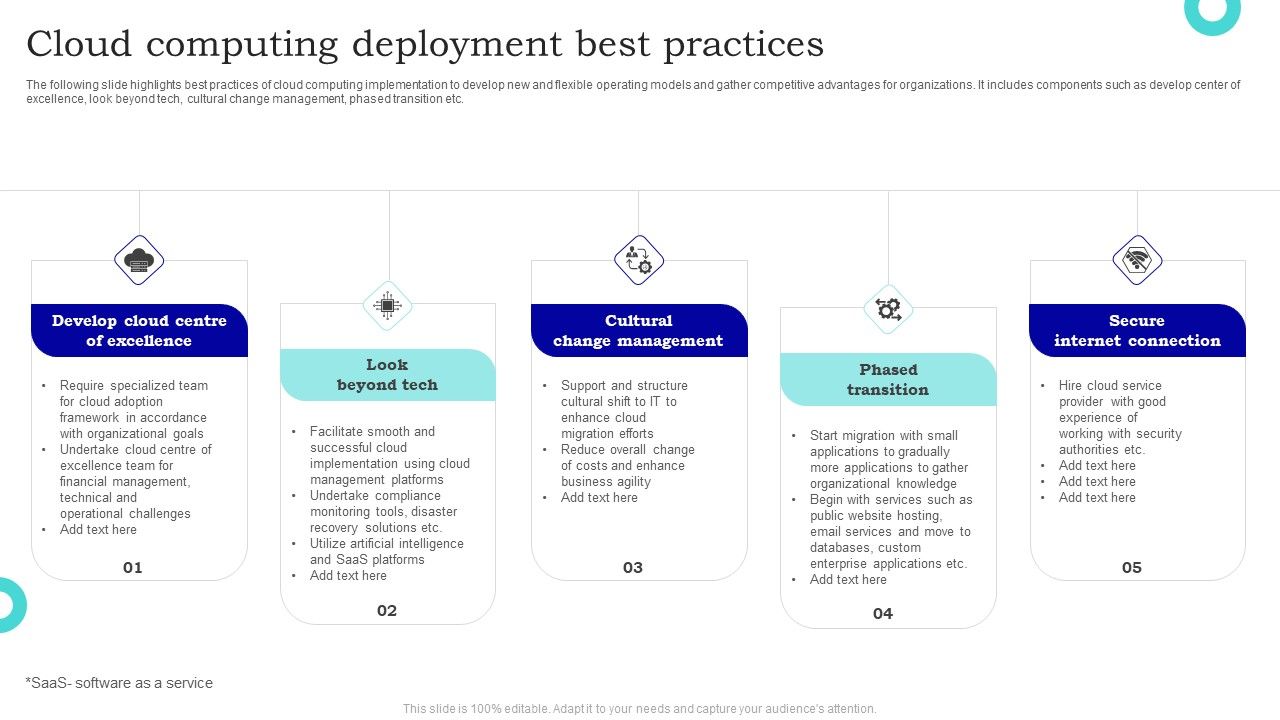 Cloud_Computing_Deployment_Best_Practices_Rules_PDF_Slide_1.jpg