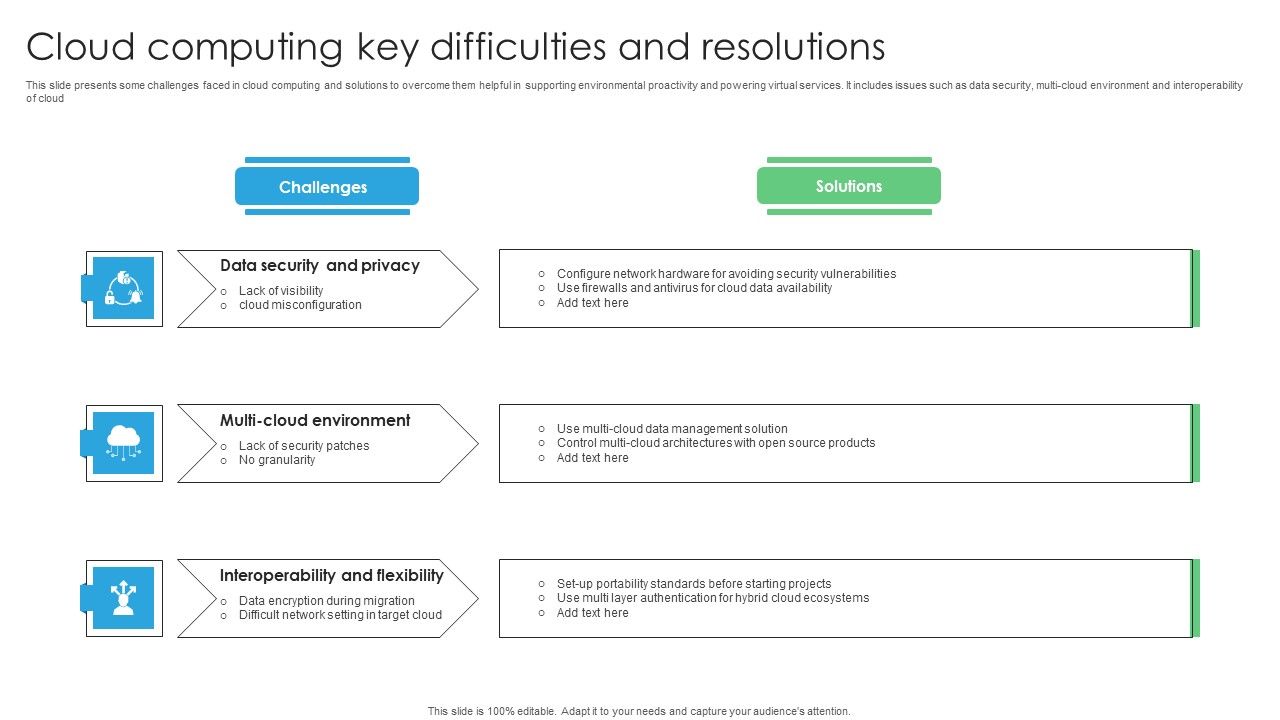 Cloud_Computing_Key_Difficulties_And_Resolutions_Formats_PDF_Slide_1.jpg