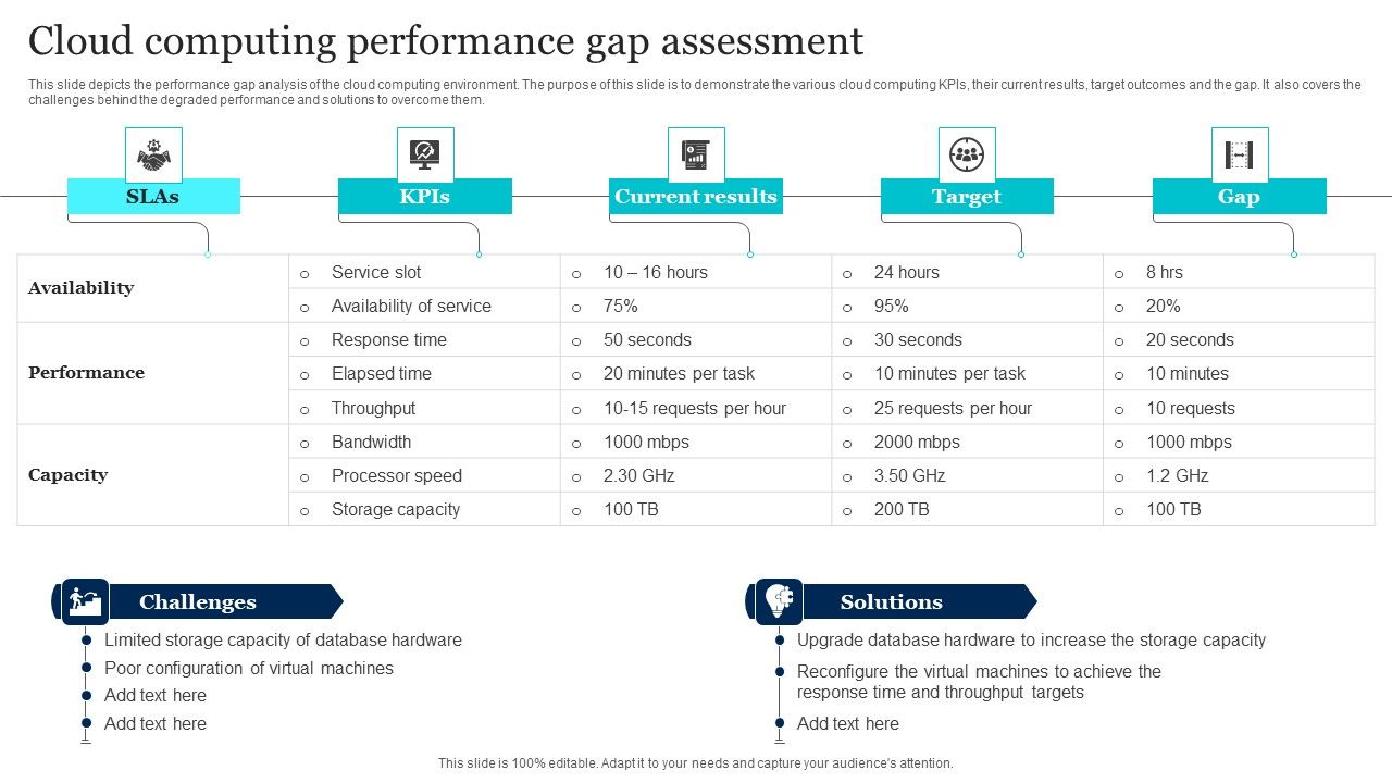 Cloud_Computing_Performance_Gap_Assessment_Diagrams_PDF_Slide_1.jpg
