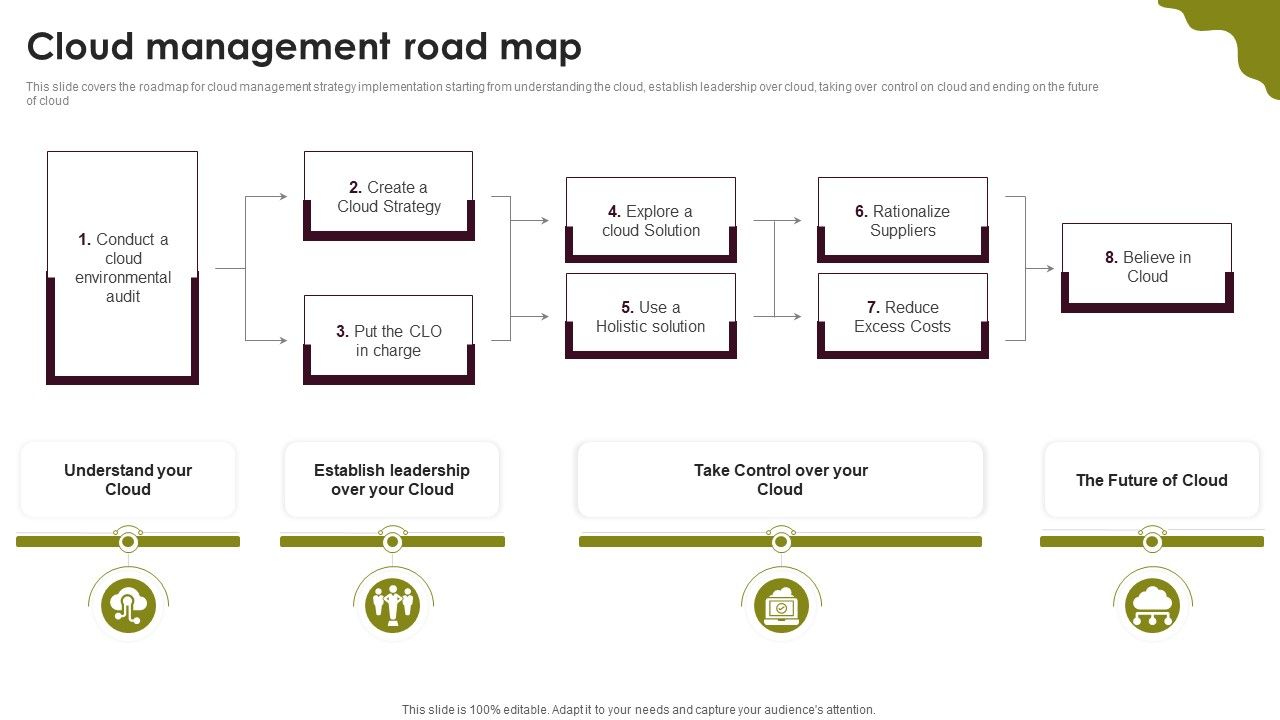 Cloud_Computing_Scalability_Cloud_Management_Road_Map_Themes_PDF_Slide_1.jpg
