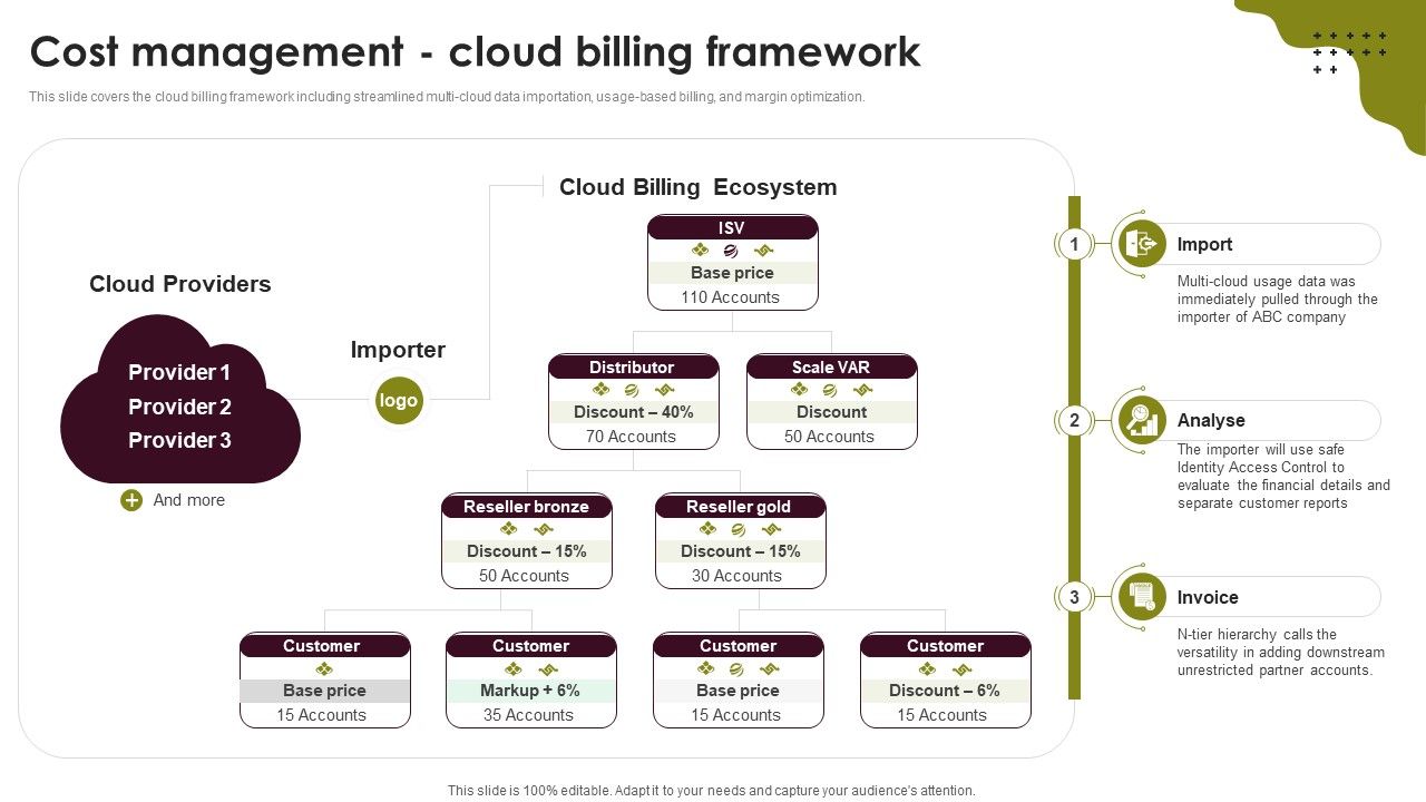 Cloud_Computing_Scalability_Cost_Management_Cloud_Billing_Framework_Infographics_PDF_Slide_1.jpg