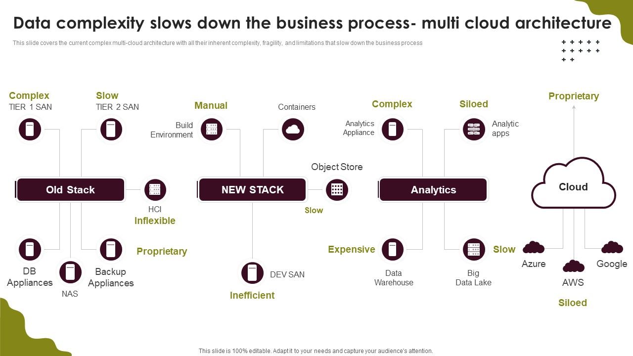 Cloud_Computing_Scalability_Data_Complexity_Slows_Down_The_Business_Process_Multi_Structure_PDF_Slide_1.jpg