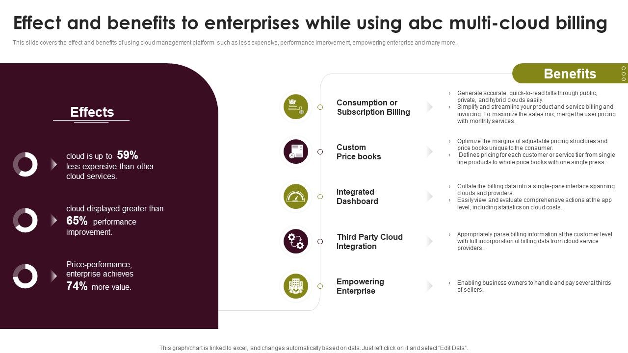 Cloud_Computing_Scalability_Effect_And_Benefits_To_Enterprises_While_Using_ABC_Multi_Portrait_PDF_Slide_1.jpg