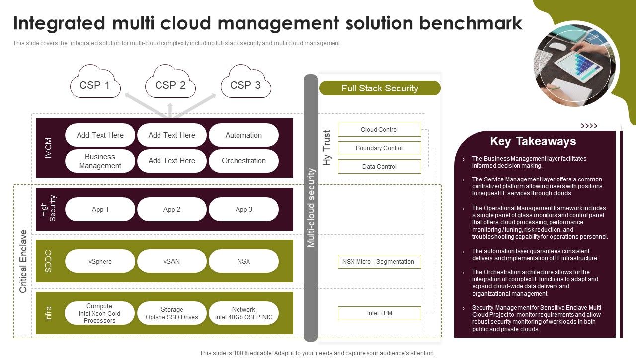 Cloud_Computing_Scalability_Integrated_Multi_Cloud_Management_Solution_Benchmark_Icons_PDF_Slide_1.jpg