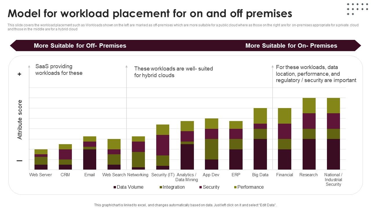 Cloud_Computing_Scalability_Model_For_Workload_Placement_For_On_And_Off_Premises_Elements_PDF_Slide_1.jpg