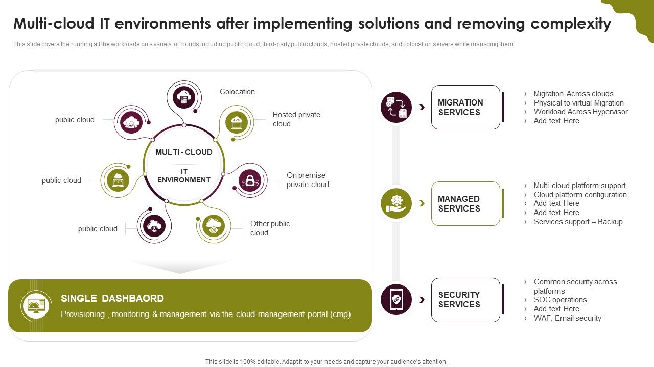 Cloud_Computing_Scalability_Multi_Cloud_It_Environments_After_Implementing_Solutions_Demonstration_PDF_Slide_1.jpg