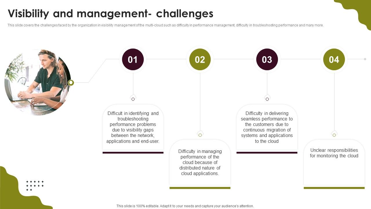 Cloud_Computing_Scalability_Visibility_And_Management_Challenges_Template_PDF_Slide_1.jpg