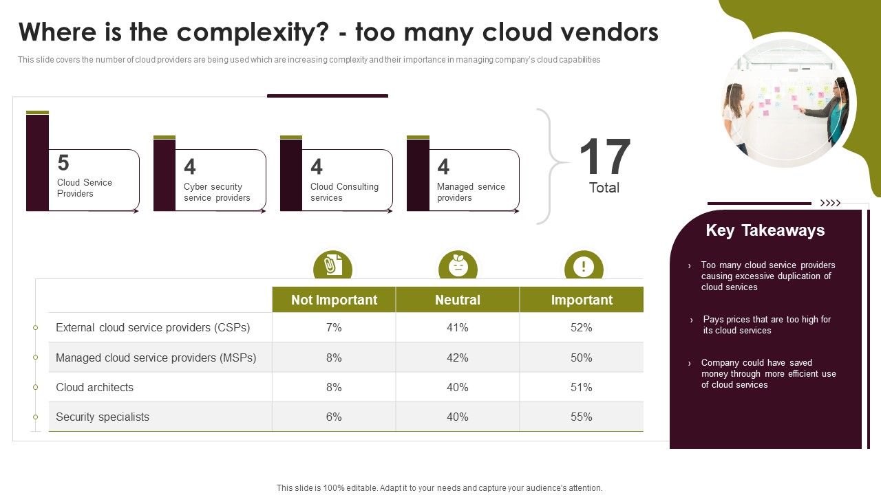 Cloud_Computing_Scalability_Where_Is_The_Complexity_Too_Many_Cloud_Vendors_Pictures_PDF_Slide_1.jpg