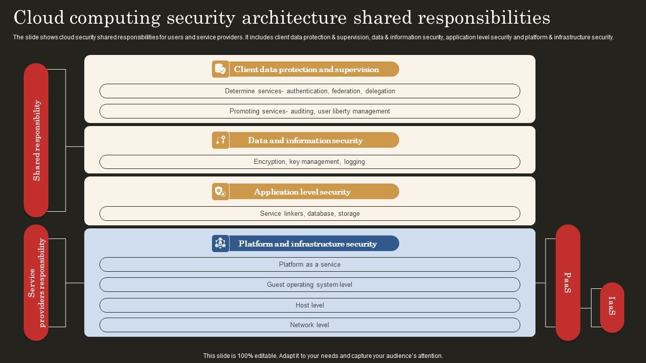 Cloud_Computing_Security_Architecture_Shared_Responsibilities_Brochure_PDF_Slide_1.jpg