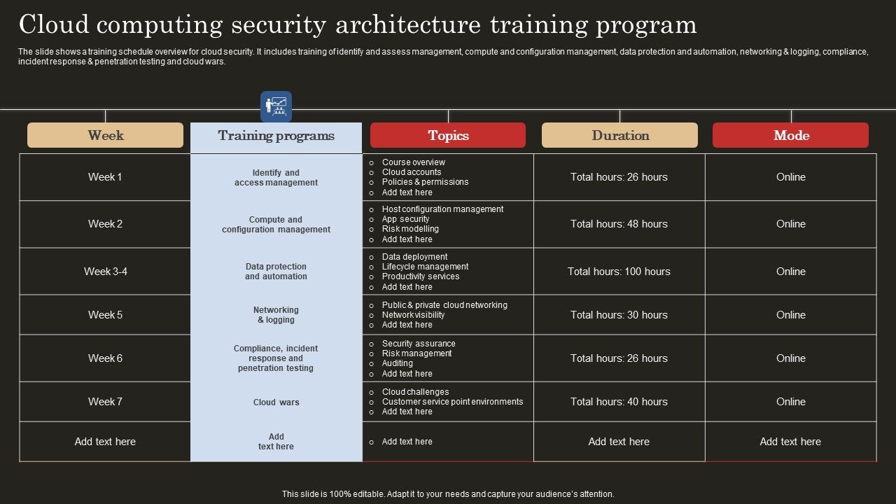 Cloud_Computing_Security_Architecture_Training_Program_Guidelines_PDF_Slide_1.jpg
