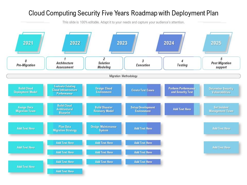 Cloud_Computing_Security_Five_Years_Roadmap_With_Deployment_Plan_Designs_Slide_1.jpg
