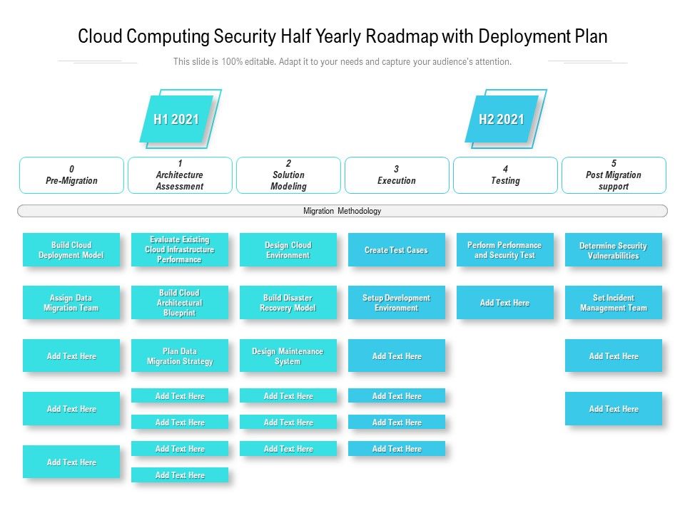Cloud_Computing_Security_Half_Yearly_Roadmap_With_Deployment_Plan_Guidelines_Slide_1.jpg