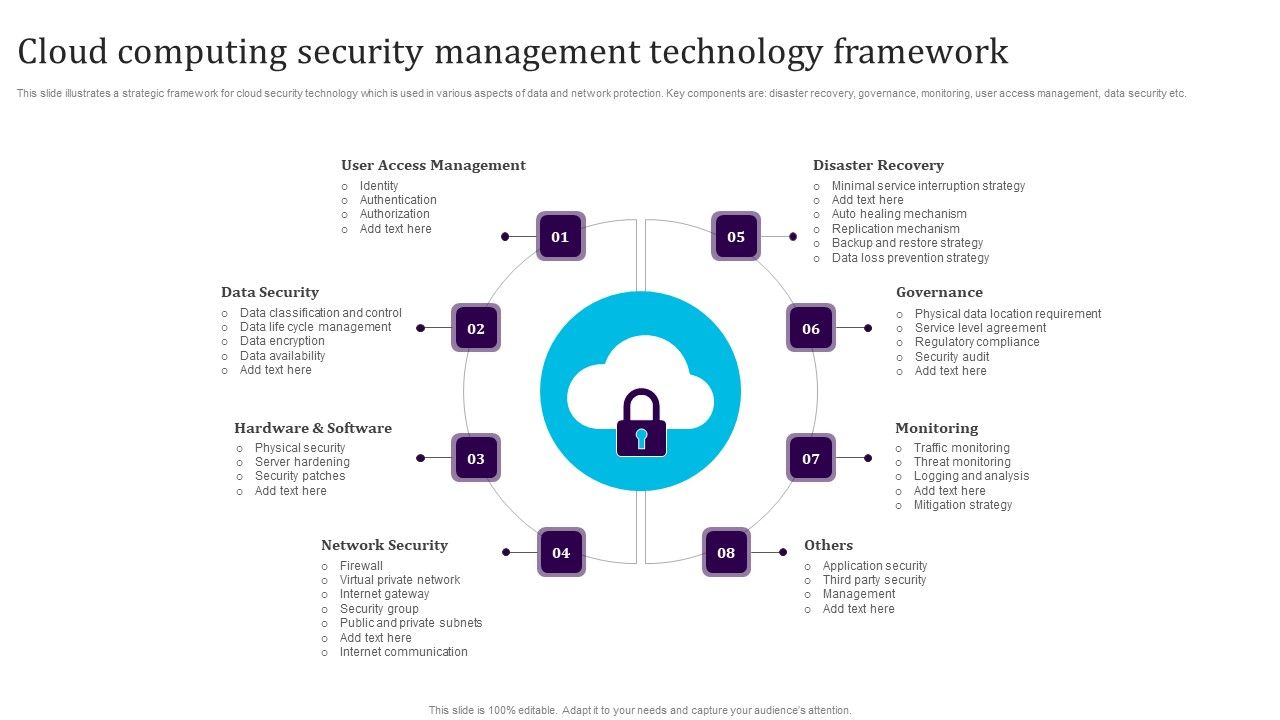 Cloud_Computing_Security_Management_Technology_Framework_Elements_PDF_Slide_1.jpg