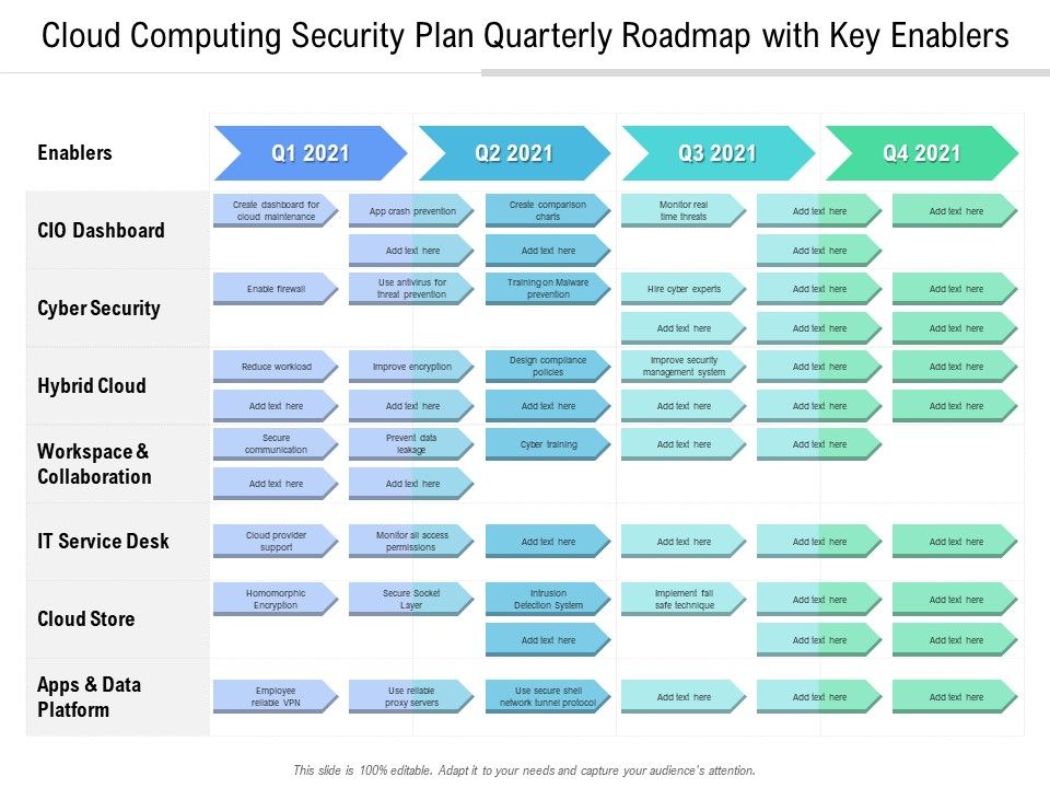 Cloud_Computing_Security_Plan_Quarterly_Roadmap_With_Key_Enablers_Information_Slide_1.jpg