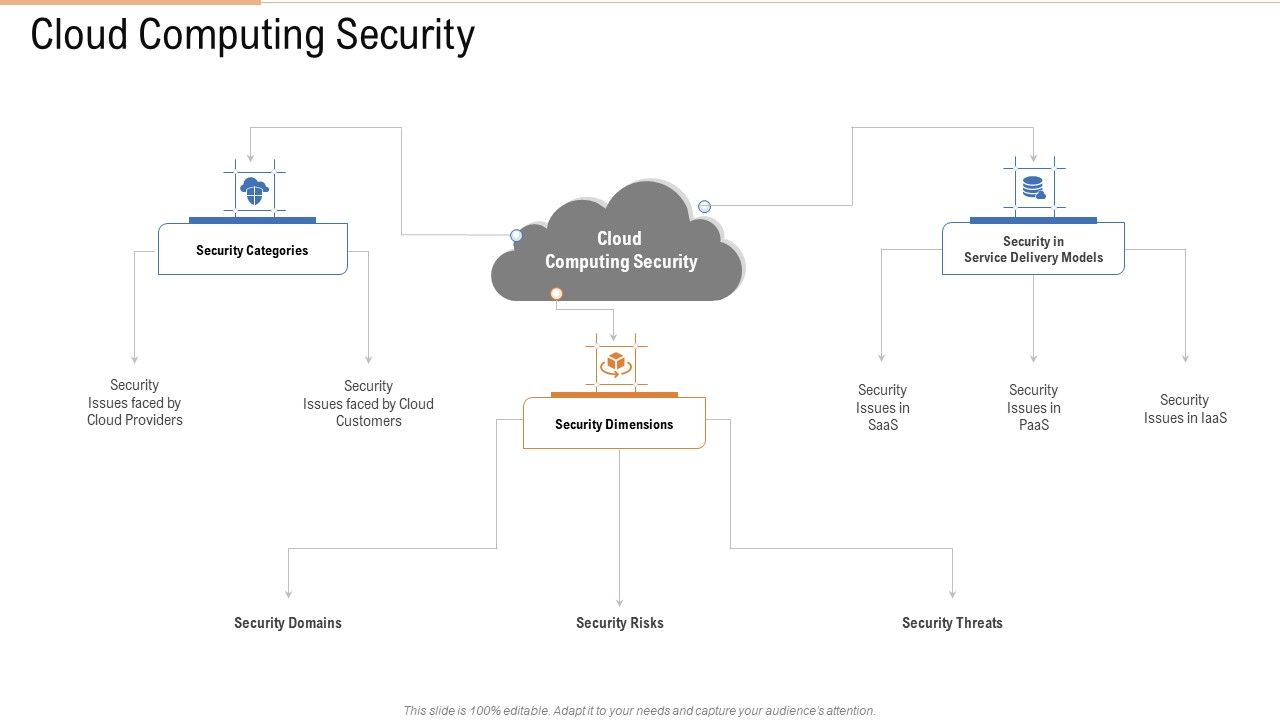 Cloud_Computing_Security_Ppt_Portfolio_Background_Images_PDF_Slide_1.jpg