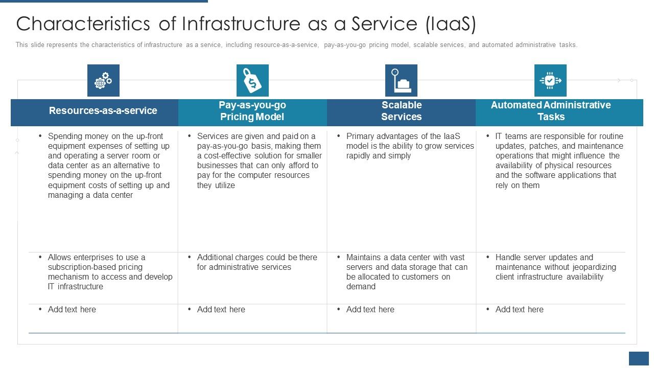 Cloud_Computing_Service_Models_IT_Characteristics_Of_Infrastructure_As_A_Service_Iaas_Diagrams_PDF_Slide_1.jpg