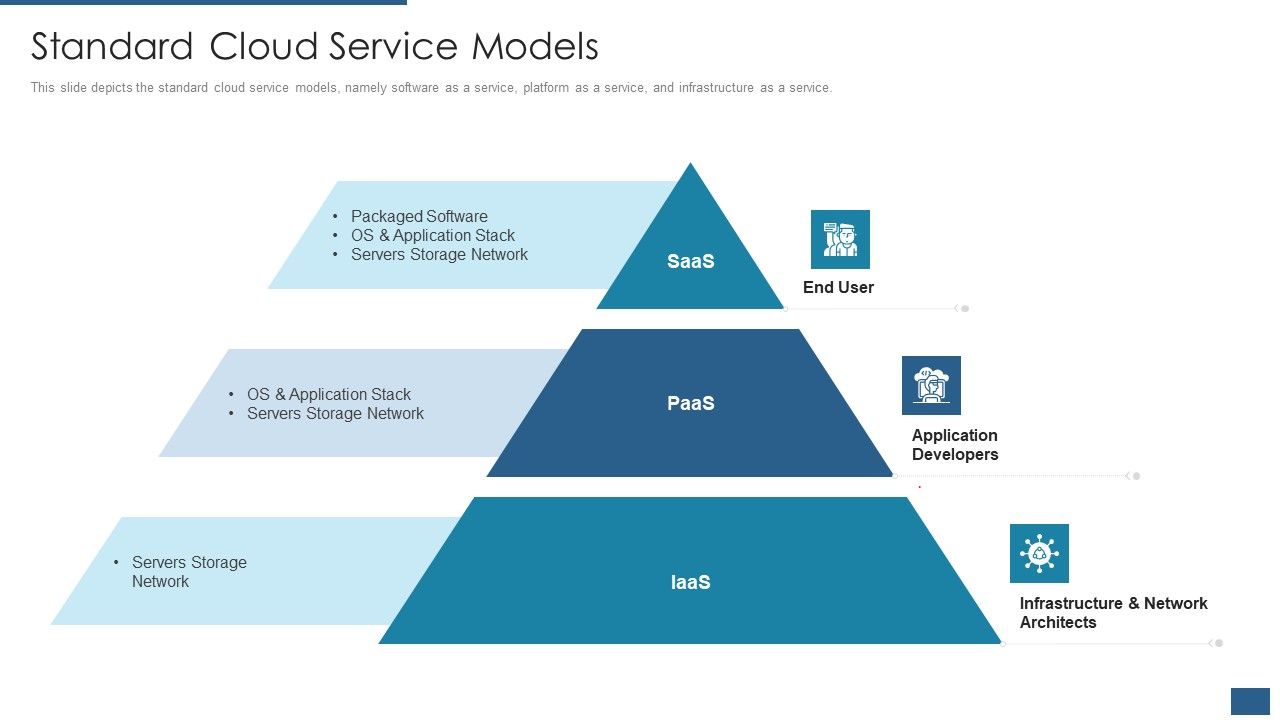 Cloud_Computing_Service_Models_IT_Standard_Cloud_Service_Models_Slides_PDF_Slide_1.jpg