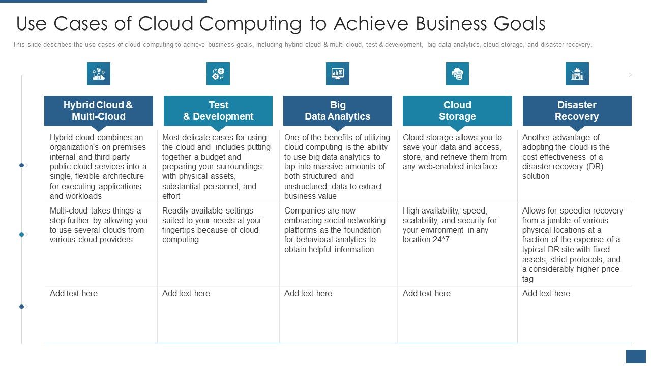 Cloud_Computing_Service_Models_IT_Use_Cases_Of_Cloud_Computing_To_Achieve_Business_Goals_Brochure_PDF_Slide_1.jpg