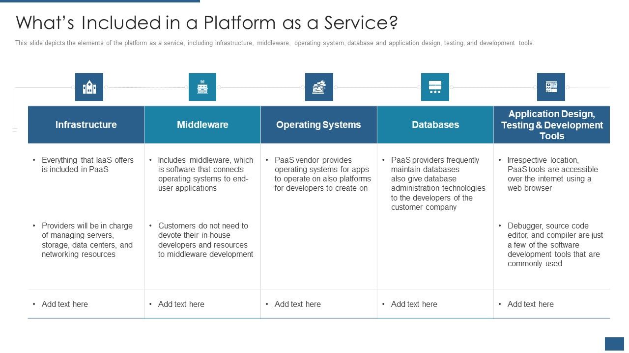 Cloud_Computing_Service_Models_IT_Whats_Included_In_A_Platform_As_A_Service_Microsoft_PDF_Slide_1.jpg