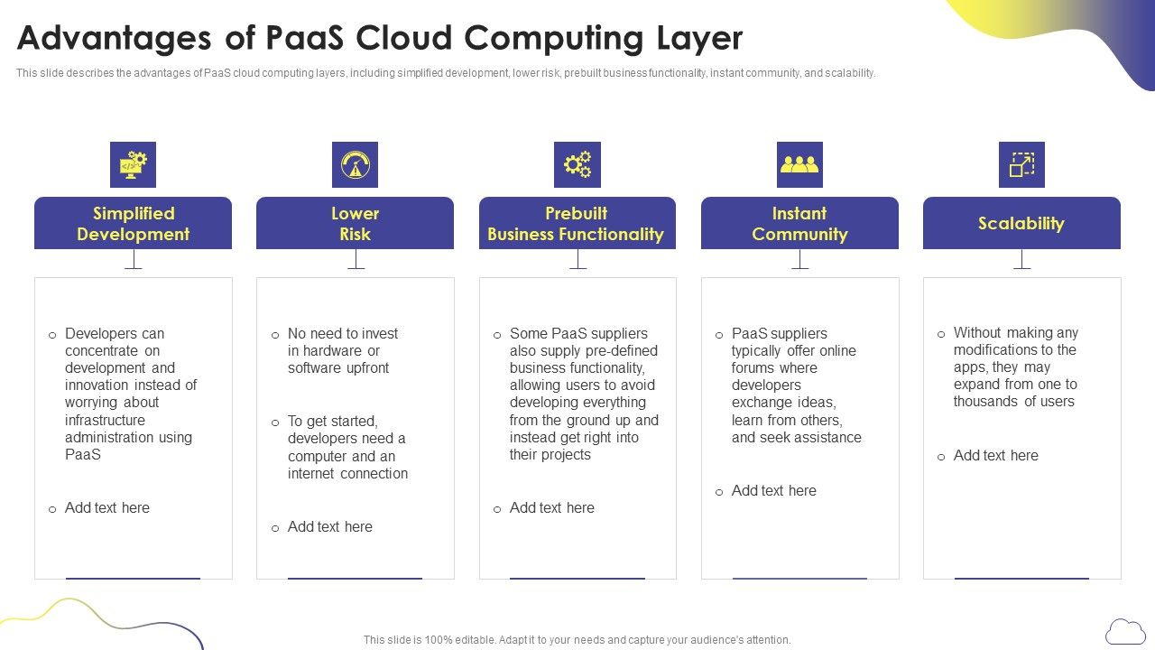 Cloud_Computing_Services_Advantages_Of_Paas_Cloud_Computing_Layer_Rules_PDF_Slide_1.jpg