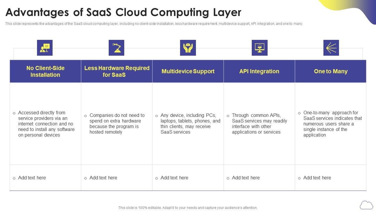 Cloud_Computing_Services_Advantages_Of_Saas_Cloud_Computing_Layer_Introduction_PDF_Slide_1.jpg