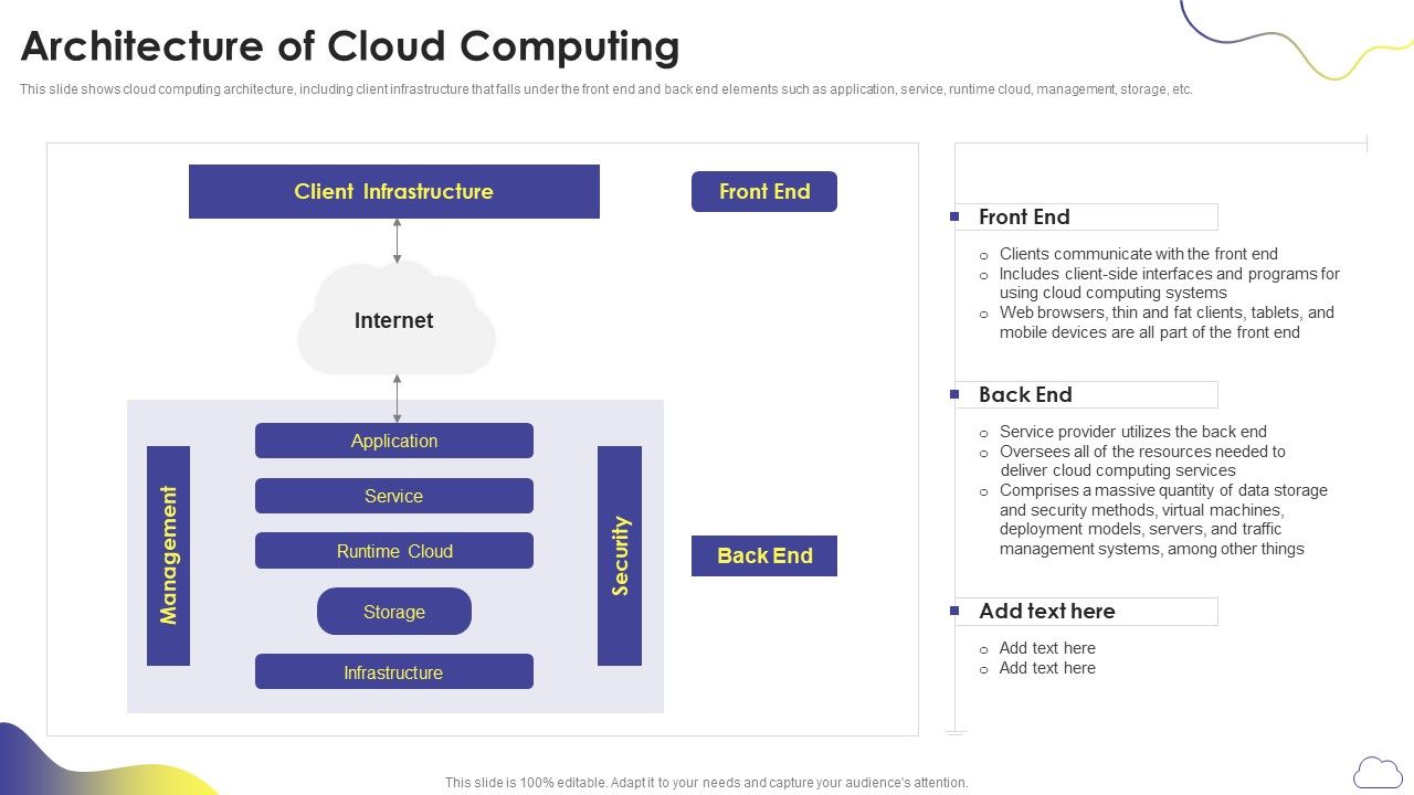 Cloud_Computing_Services_Architecture_Of_Cloud_Computing_Slides_PDF_Slide_1.jpg