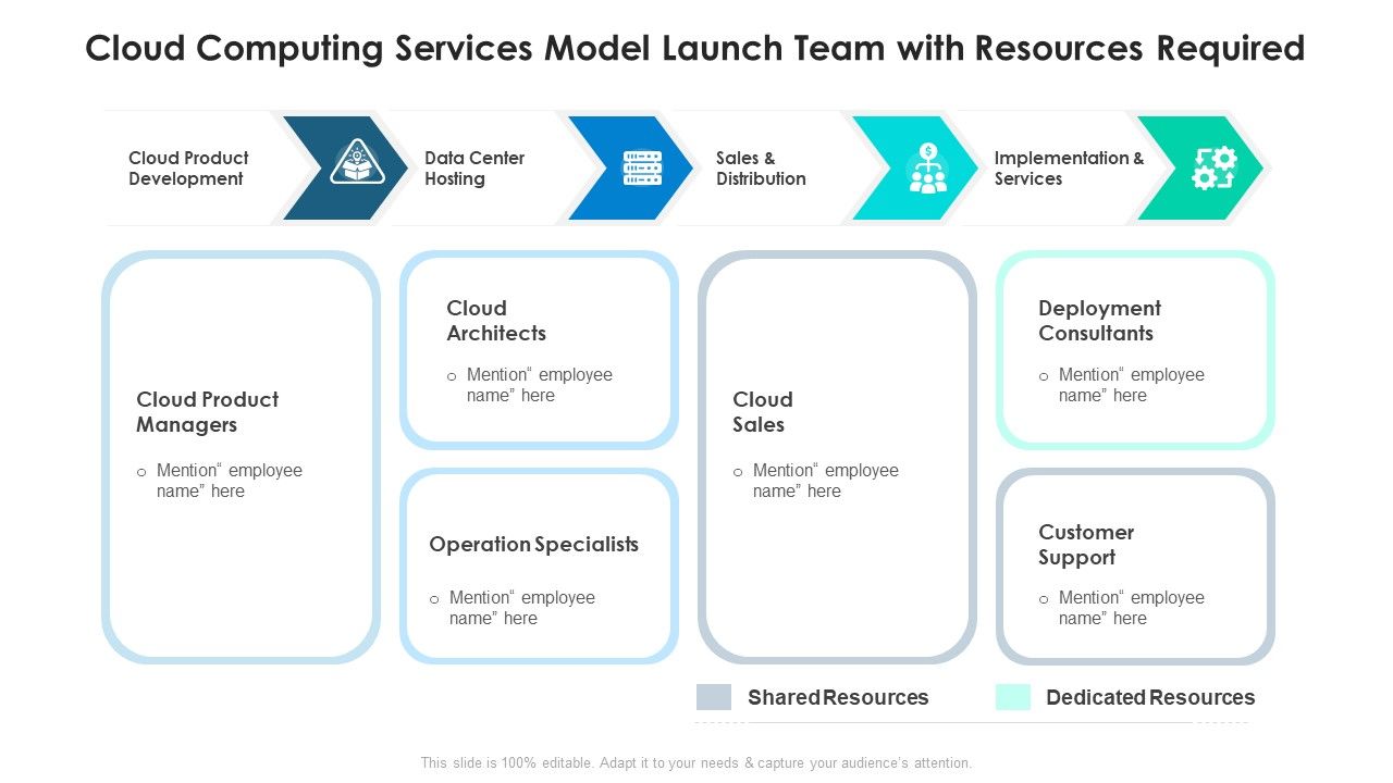 Cloud_Computing_Services_Model_Launch_Team_With_Resources_Required_Ppt_PowerPoint_Presentation_Gallery_Objects_PDF_Slide_1.jpg