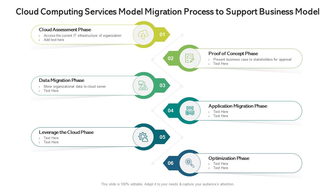 Cloud_Computing_Services_Model_Migration_Process_To_Support_Business_Model_Ppt_PowerPoint_Presentation_File_Graphic_Tips_PDF_Slide_1.jpg