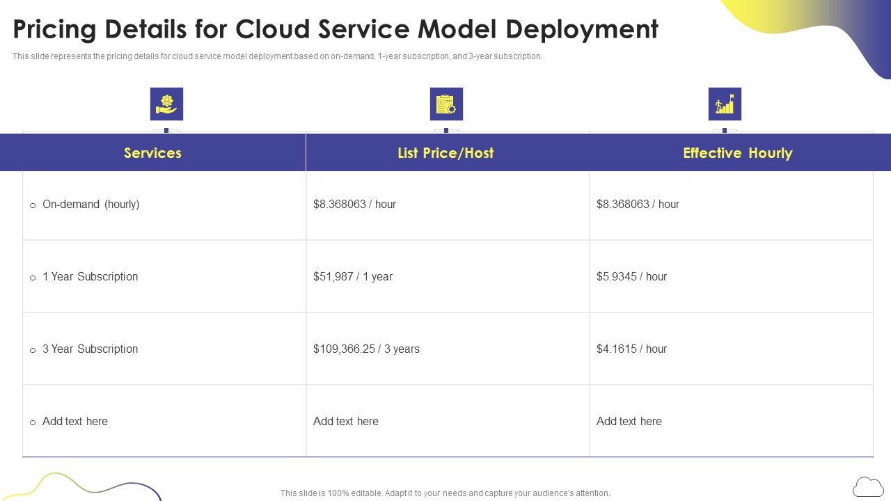Cloud_Computing_Services_Pricing_Details_For_Cloud_Service_Model_Deployment_Professional_PDF_Slide_1.jpg