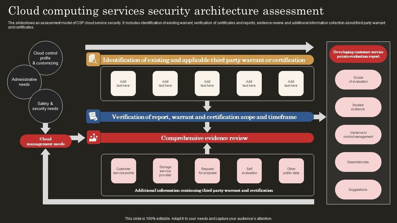 Cloud_Computing_Services_Security_Architecture_Assessment_Infographics_PDF_Slide_1.jpg