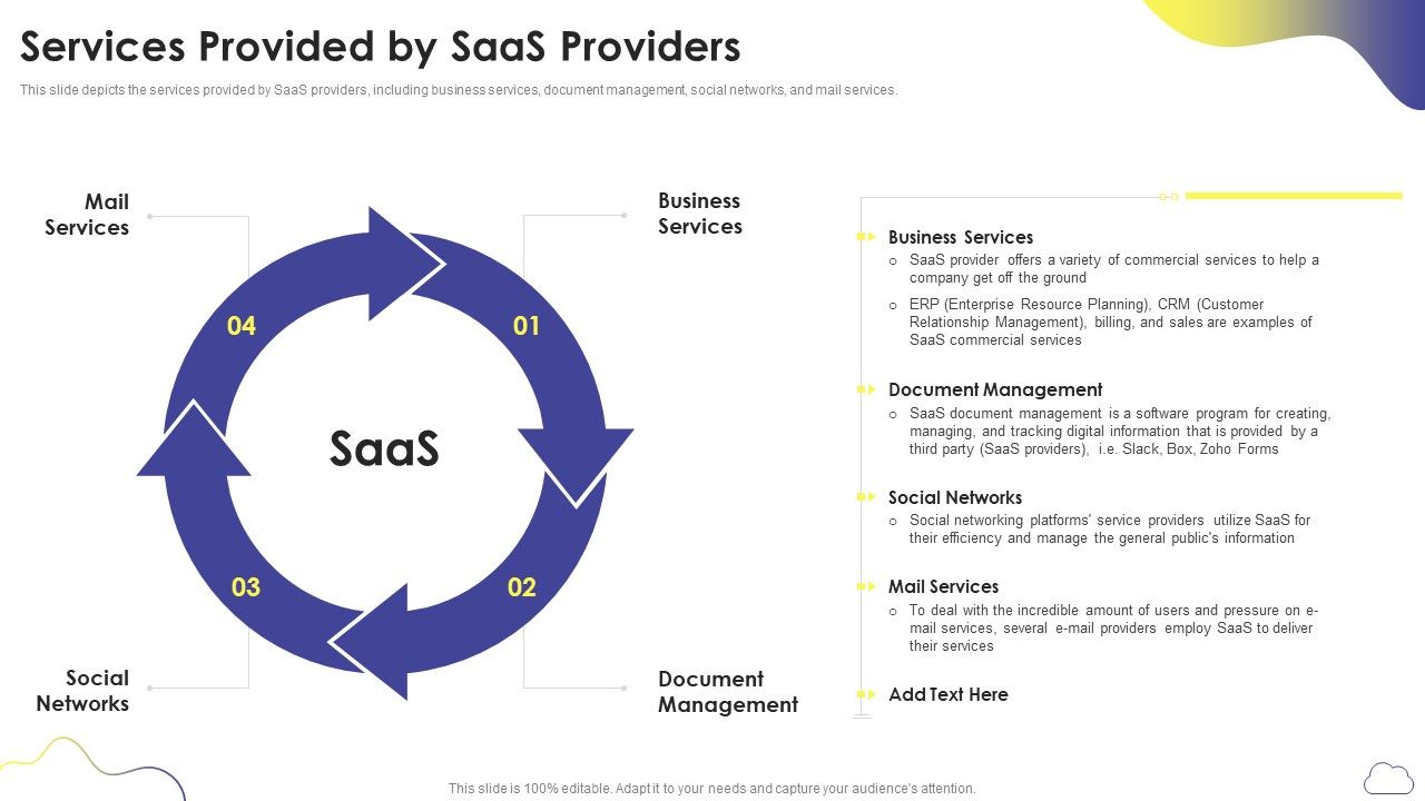Cloud_Computing_Services_Services_Provided_By_Saas_Providers_Ppt_PowerPoint_Presentation_File_Model_PDF_Slide_1.jpg