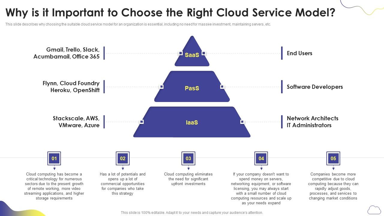 Cloud_Computing_Services_Why_Is_It_Important_To_Choose_The_Right_Cloud_Service_Model_Clipart_PDF_Slide_1.jpg
