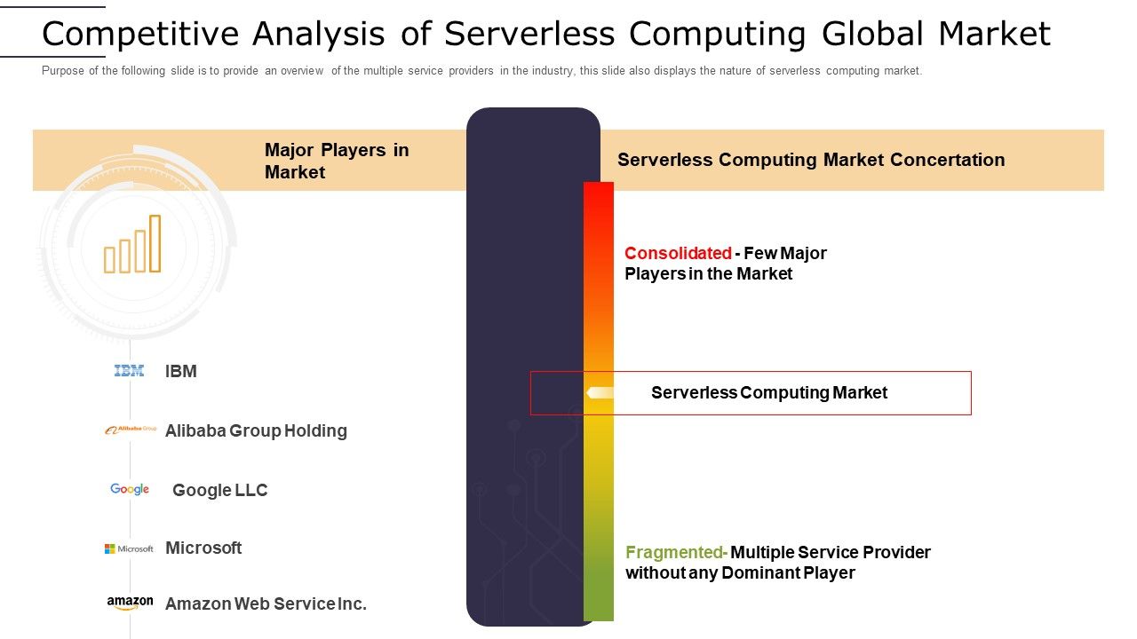 Cloud_Computing_Technology_Implementation_Plan_Competitive_Analysis_Of_Serverless_Computing_Global_Market_Brochure_PDF_Slide_1.jpg