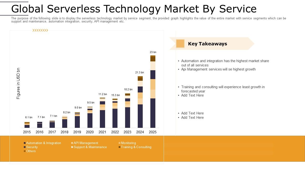 Cloud_Computing_Technology_Implementation_Plan_Global_Serverless_Technology_Market_By_Service_Information_PDF_Slide_1.jpg