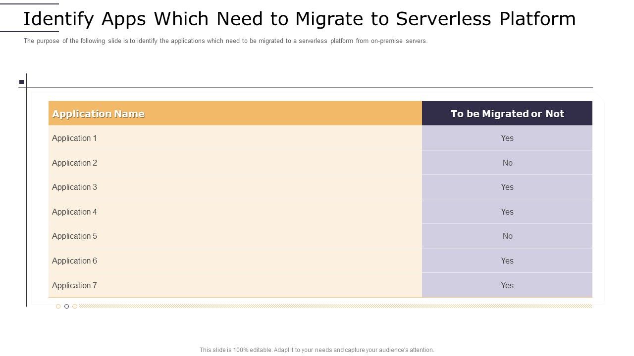 Cloud_Computing_Technology_Implementation_Plan_Identify_Apps_Which_Need_To_Migrate_To_Serverless_Platform_Summary_PDF_Slide_1.jpg