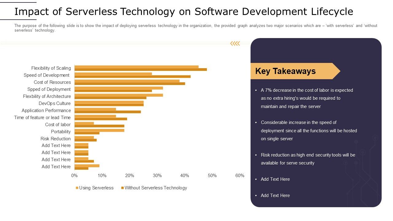 Cloud_Computing_Technology_Implementation_Plan_Impact_Of_Serverless_Technology_On_Software_Development_Lifecycle_Ideas_PDF_Slide_1.jpg