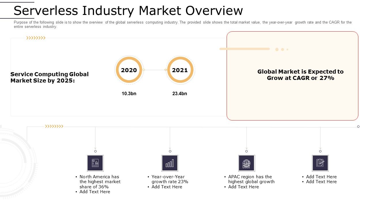 Cloud_Computing_Technology_Implementation_Plan_Serverless_Industry_Market_Overview_Sample_PDF_Slide_1.jpg