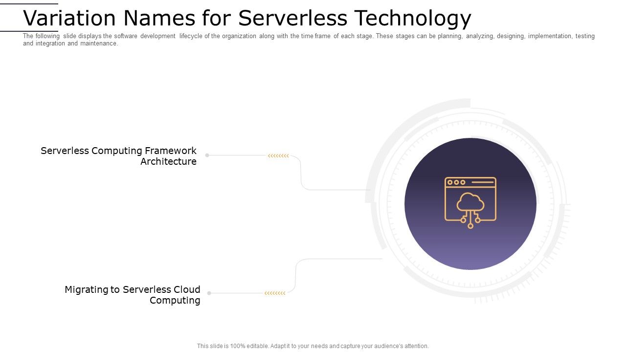 Cloud_Computing_Technology_Implementation_Plan_Variation_Names_For_Serverless_Technology_Demonstration_PDF_Slide_1.jpg
