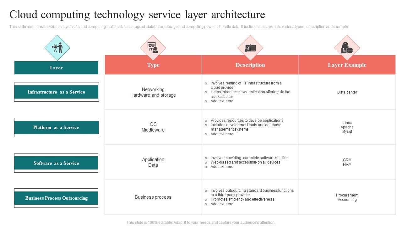 Cloud_Computing_Technology_Service_Layer_Architecture_Brochure_PDF_Slide_1.jpg