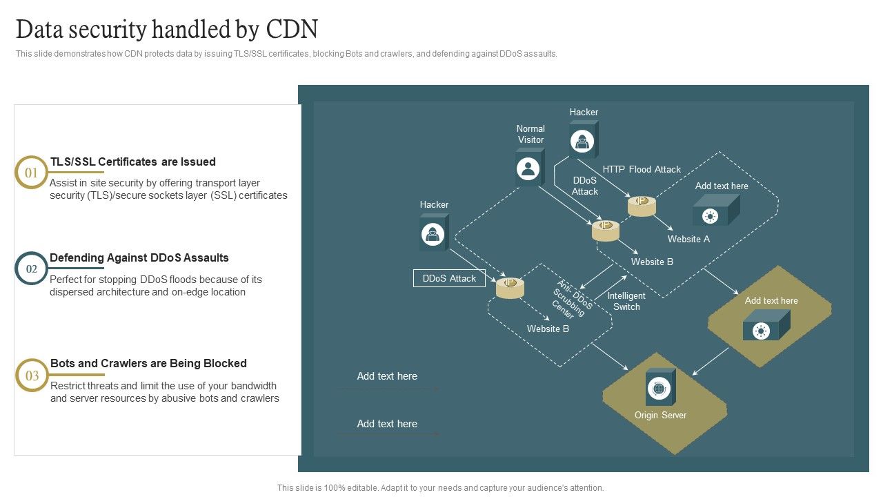 Cloud_Content_Delivery_Network_Data_Security_Handled_By_CDN_Guidelines_PDF_Slide_1.jpg